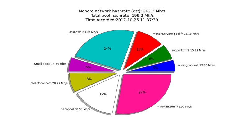Monero xrm