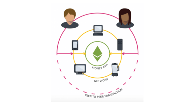Decentralizované aplikácie (dapps)