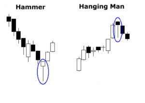 Hammer a Hanging man