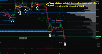 Rozbor Bitcoinu ke dni 24.6.2018
