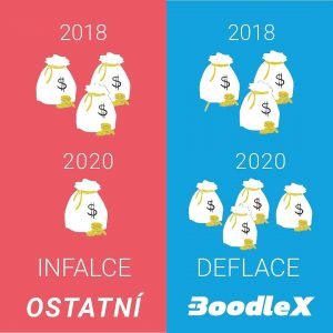 BoodleX a deflace