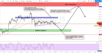 Litecoin halving se blíží – analýza Litecoinu