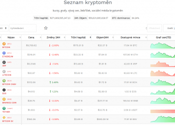 coinmarket, historické ceny kryptoměn, aktuální ceny kryptoměn, krypto kalkulačka, kurzy kryptoměn, seznam kryptoměn,m aktuální grafy kryptoměn