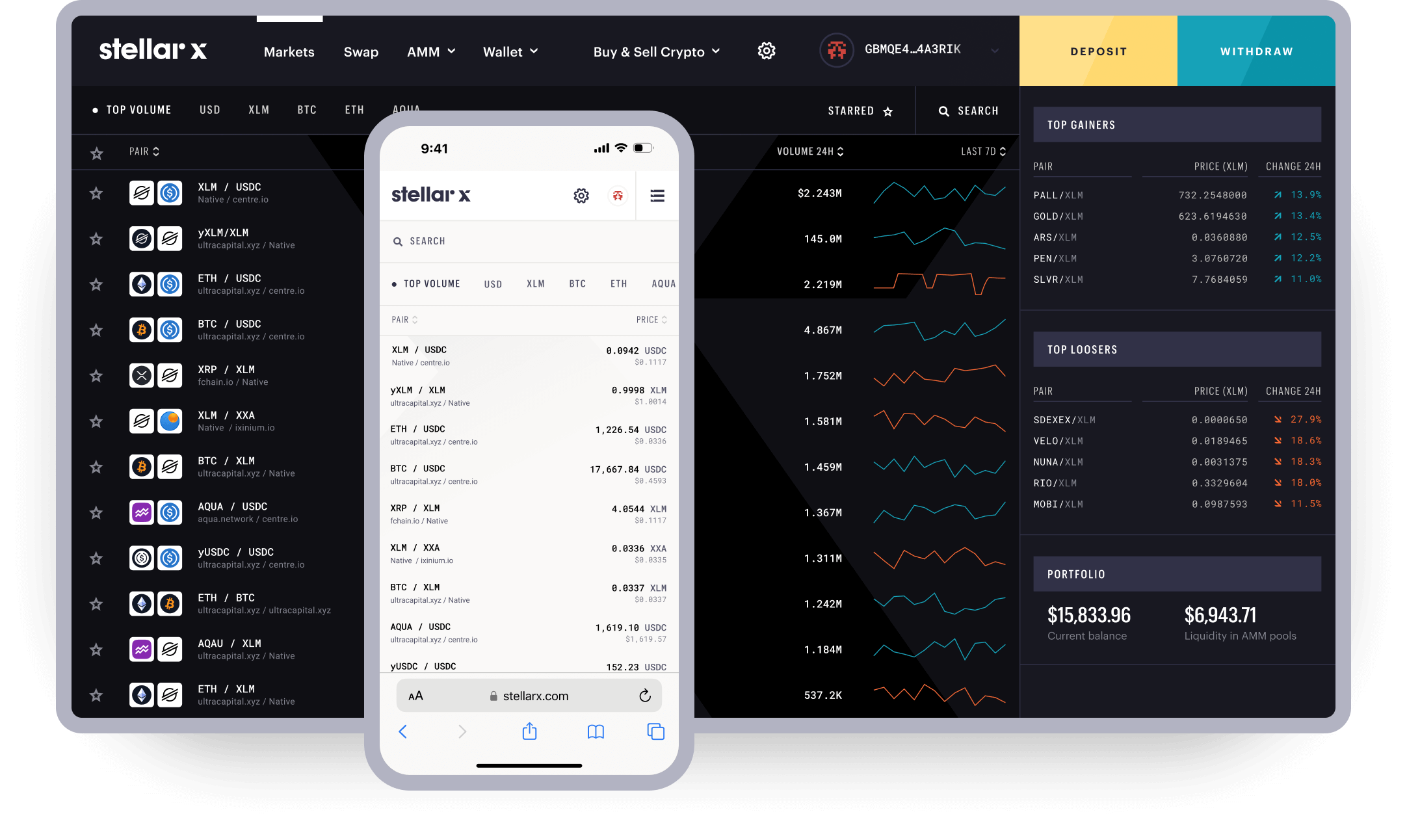 Stellar DEX