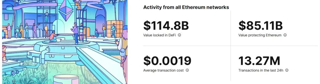 Aktivita na všech sítích etherea
