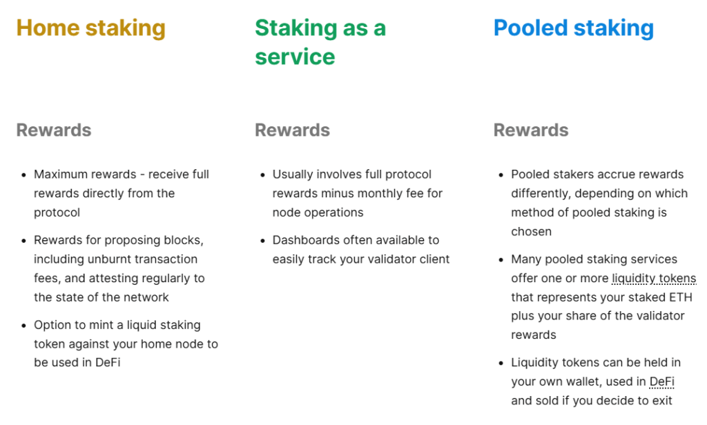 Možnosti stakingu pro ethereum