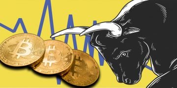 Cena BTC - MACD - Guppy