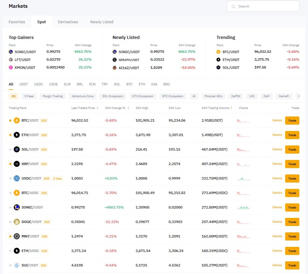 Bybit nabízí téměř 300 aktiv pro spotové obchodování