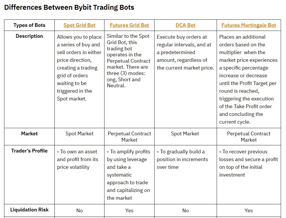 Základní rozdíly mezi Trading boty Bybit