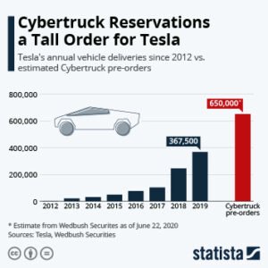 Elon Musk, Tesla, SpaceX, Elon Musk Bitcoin, Paypal