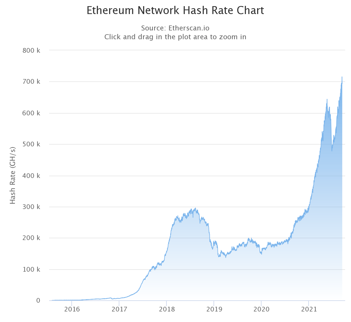 chart 8