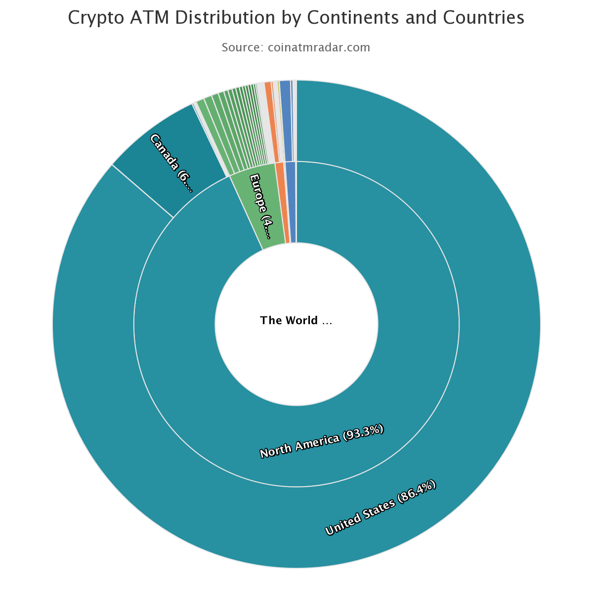 chart 9