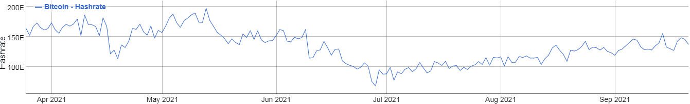 hashrate