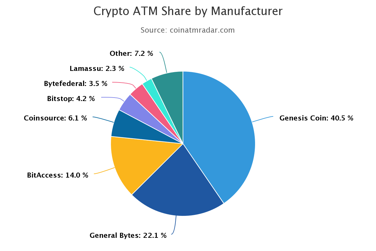 chart 10