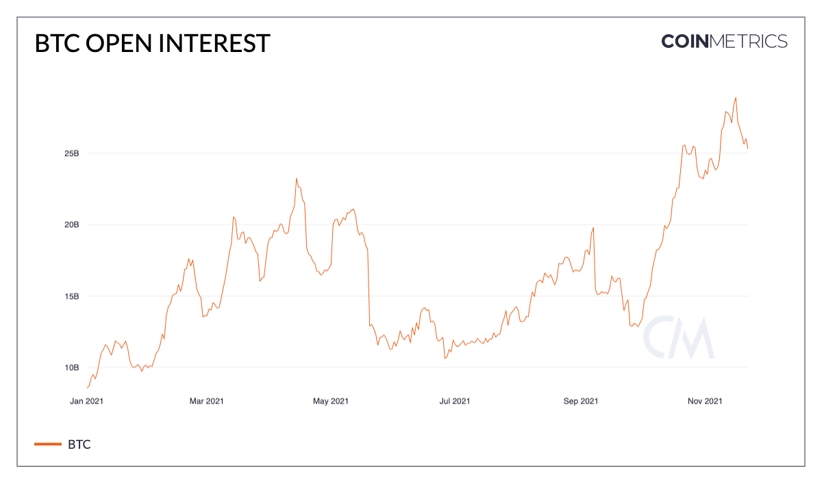 Crypto market instability is associated with changing in macroeconomic conditions