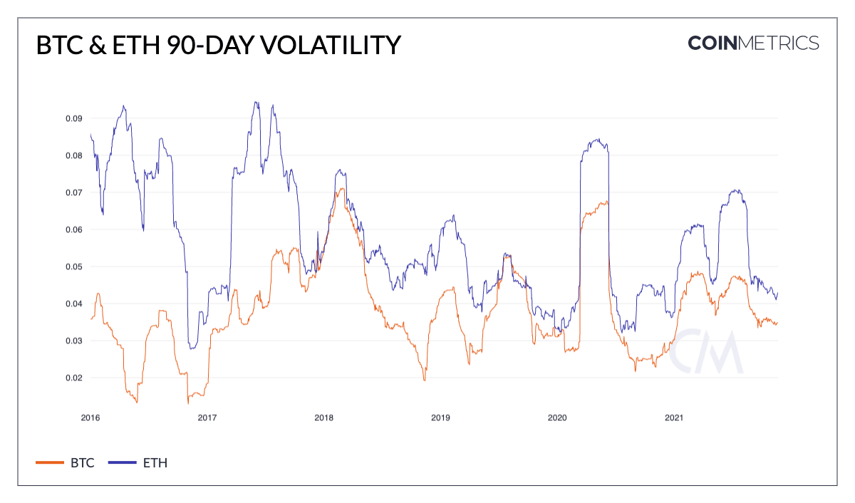 Crypto market instability is associated with changing in macroeconomic conditions