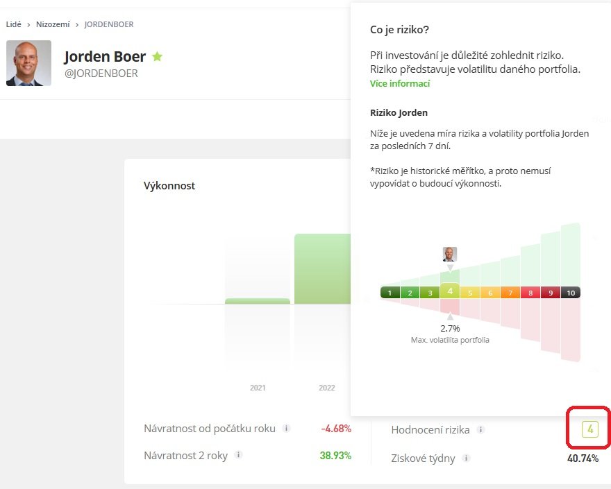 Užitečným ukazatelem u copy tradingu je také míra rizika, které zvolený obchodník podstupuje