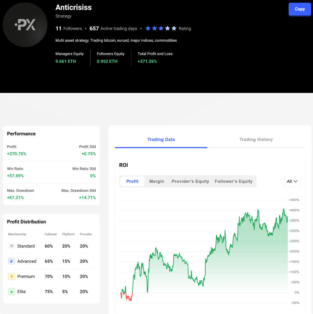 Profily pro copy trading na platformě primexbt