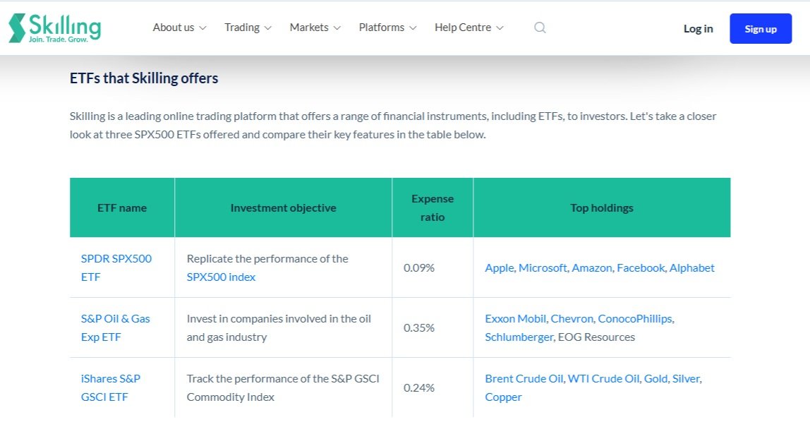 Broker Skilling nabízí svým uživatelům možnost, jak investovat do ETF pomocí tří nejznámějších ETF