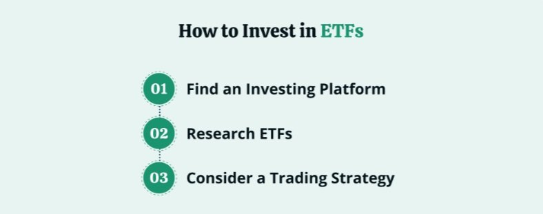 Jak investovat do S&P 500 skrze ETF