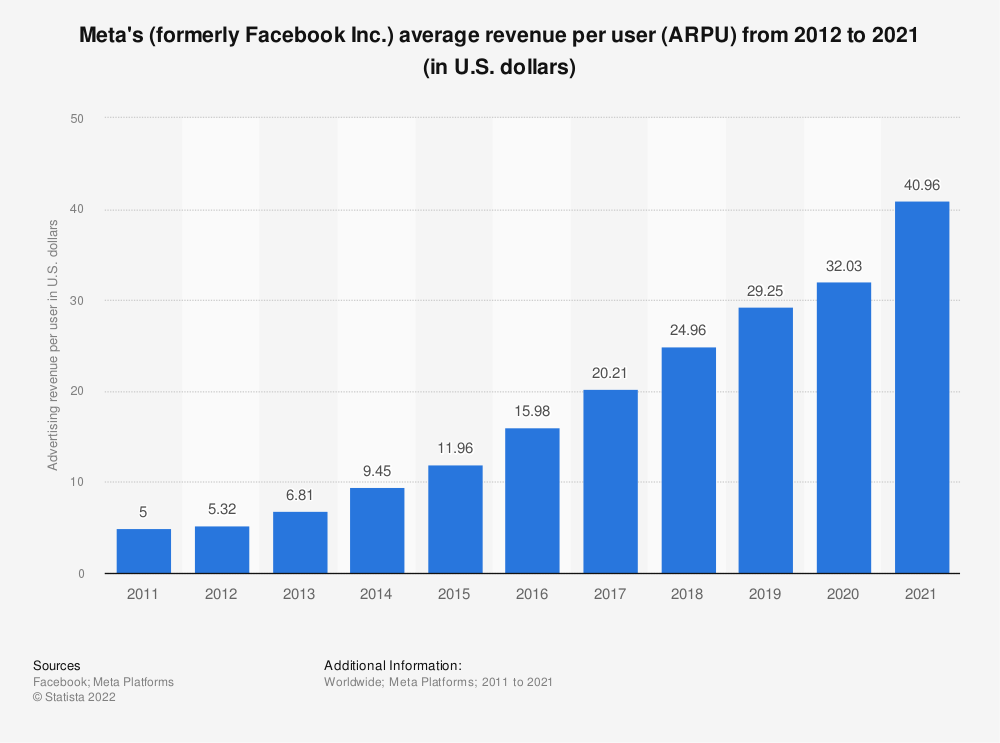 Kde a Jak Koupit Akcie Facebook v České republice 2022?