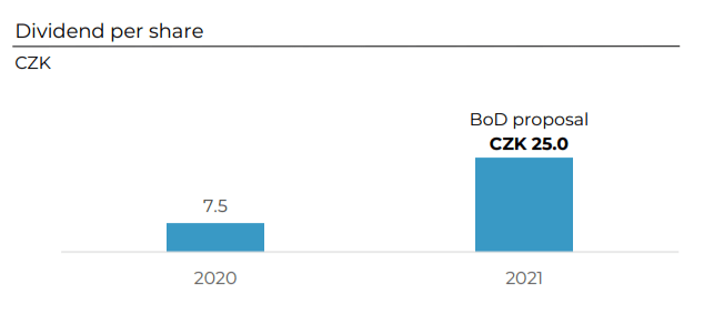 Kde a Jak Koupit Česká Zbrojovka akcie (Colt CZ) v České republice 2022?