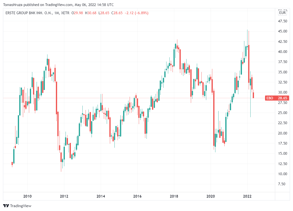 Jak koupit akcie Erste Bank?