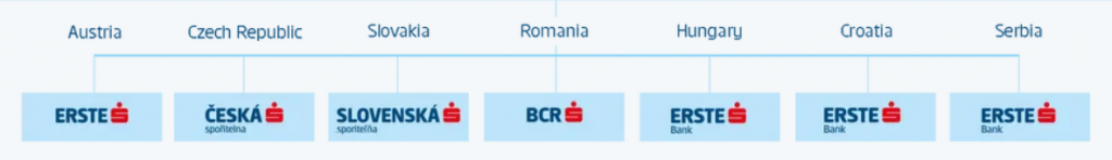 Kde a Jak Koupit akcie Erste Group Bank v České republice 2022?