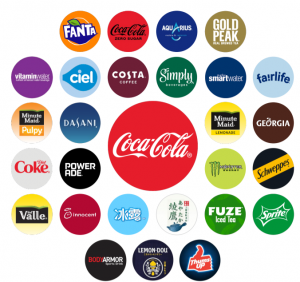 Kde a Jak Koupit akcie Coca Cola v České republice 2022?