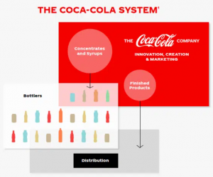 Kde a Jak Koupit akcie Coca Cola v České republice 2022?