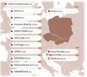 Kde a Jak Koupit Kofola akcie v České republice 2022?