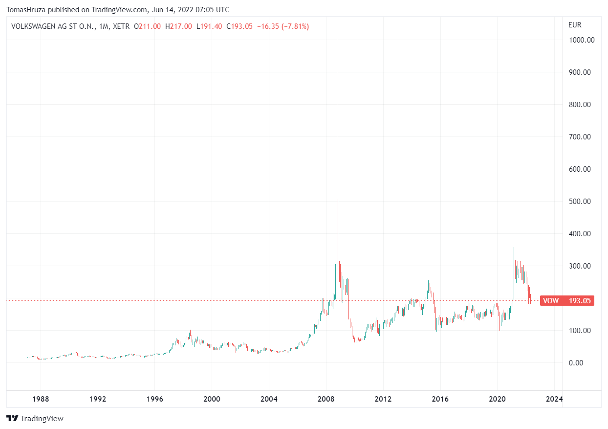 Kde koupit akcie Volkswagen?