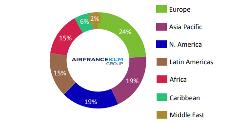 Kde a Jak Koupit akcie Air France v České republice 2022?