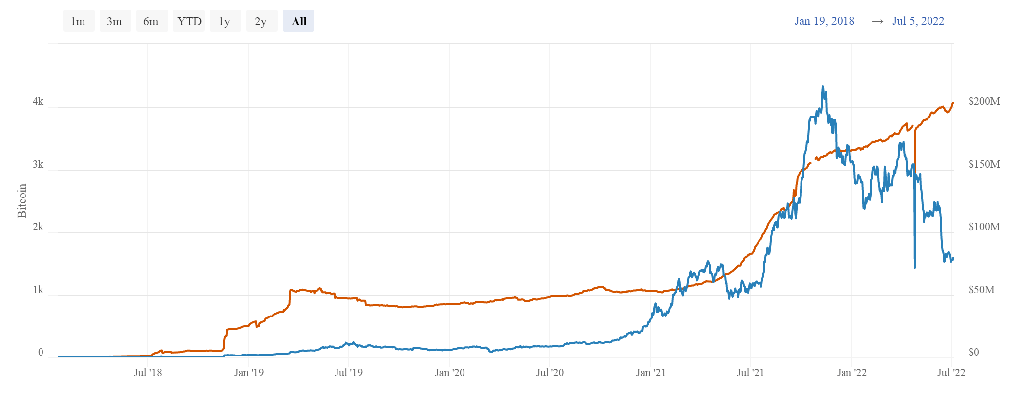 BitcoinVisuals.com chart