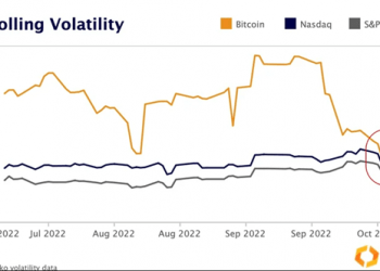 Cena Bitcoinu je nyní méně volatilní než S&P 500, máme pro vás 3 nové předprodeje tokenů pro vysoké zisky