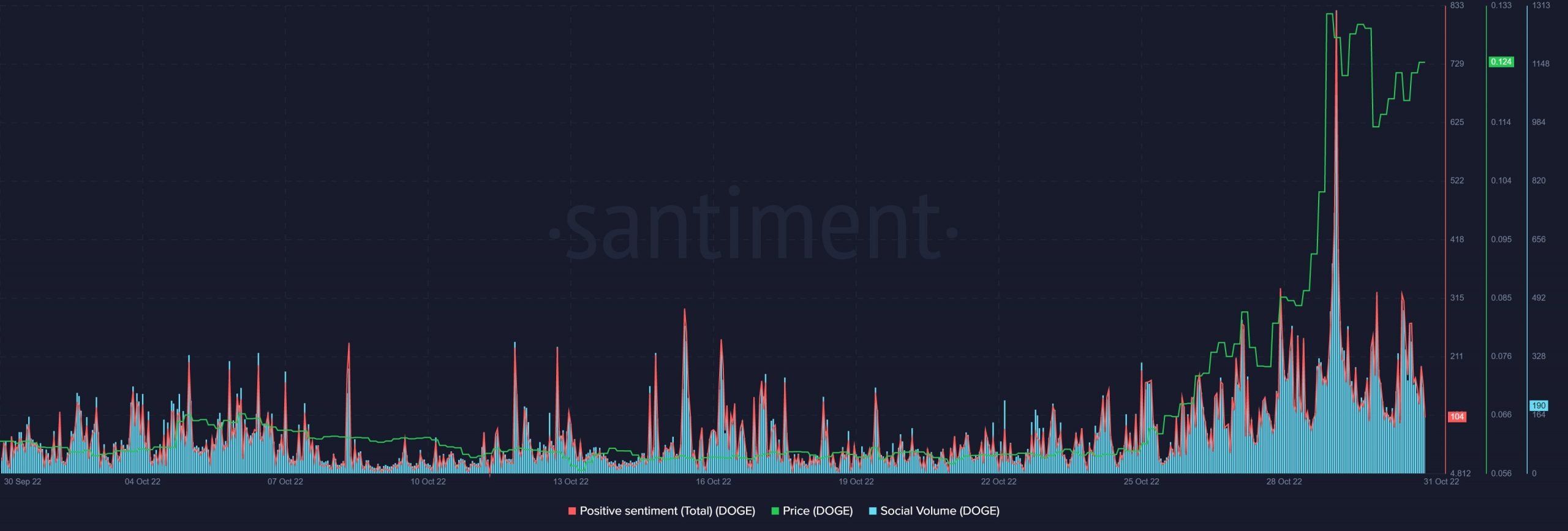 sentiment scaled