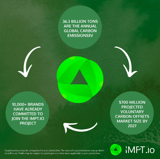 Projekt IMPT získal v rámci ICO 14,7 mil. USD a do konce zbývají pouze 4 dny, cena při prvním zalistování bude o 8,7 % vyšší