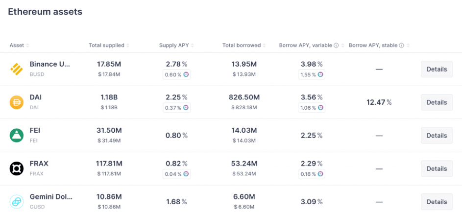 ethereum assets