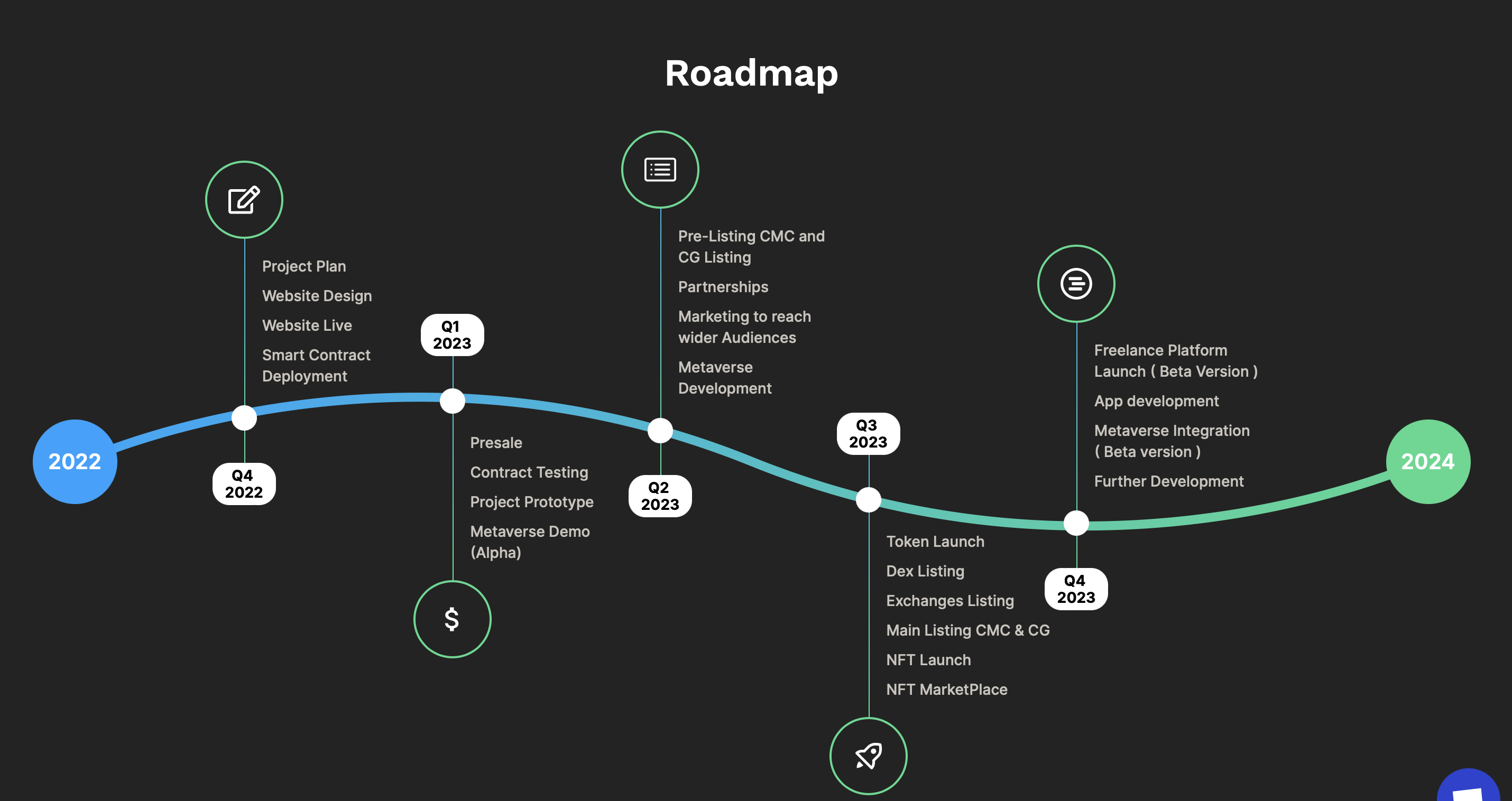 Roadmapa DeeLance