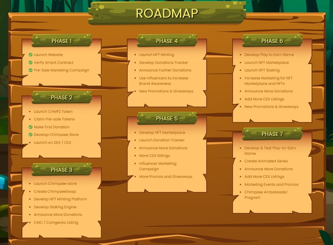 Chimpzee Roadmapa