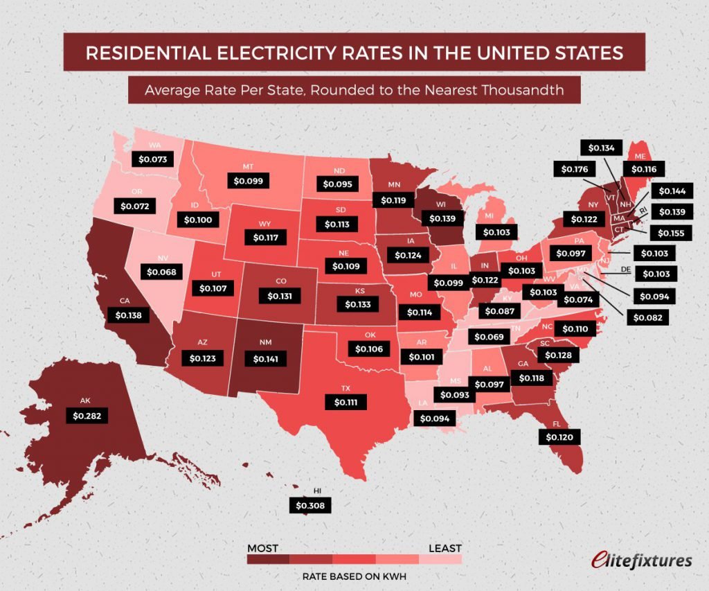 Jednotlivé státy podle své energetické spotřeby