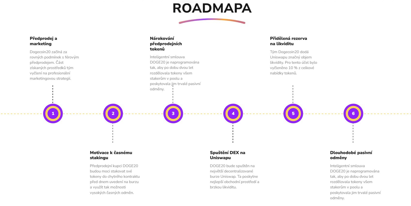 Roadmapa patří mezi kryptoměny s největším potenciálem Dogecoin20 