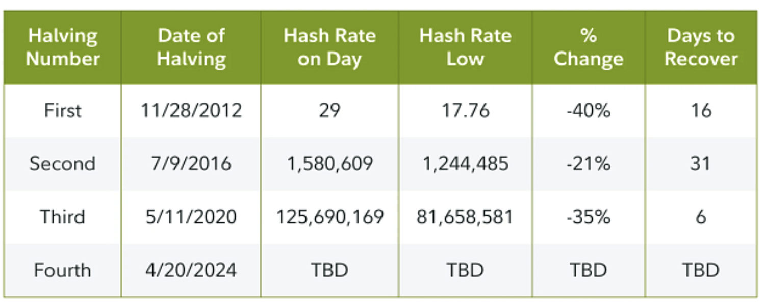 Hash rate bitcoin