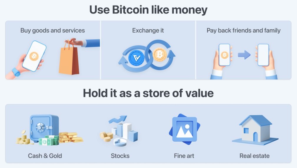 Jak lze použít bitcoin jako peníze a uchovatel hodnoty