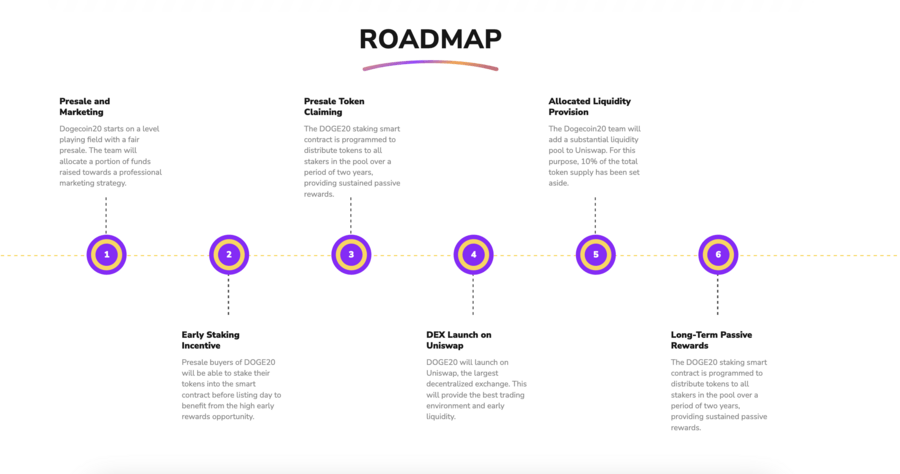Roadmapa projektu Dogecoin20, který rozdává kryptoměny zdarma