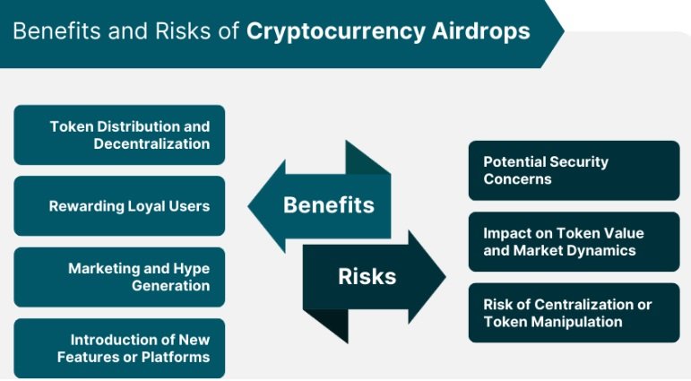 Výhody a rizika kryptoměnového airdropu, ve kterém lze získat kryptoměny zdarma