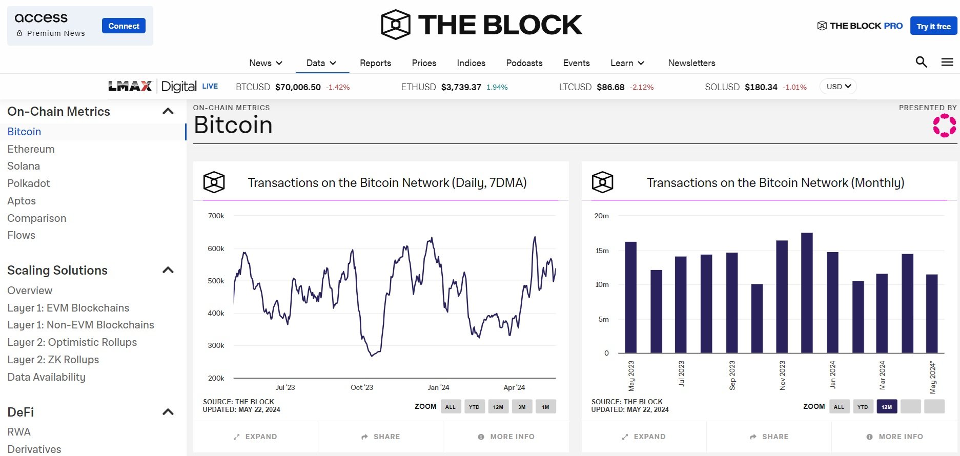 Analýza trhu pomocí webových stránek theblock.co