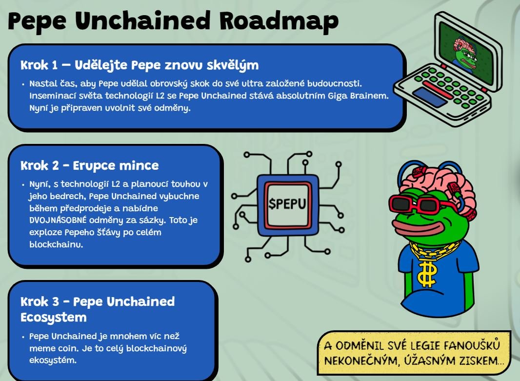 Roadmapa Pepe Unchained, který patří mezi nejslibnější kryptoměny roku 2024