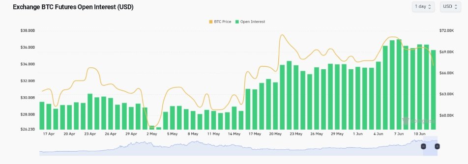 Bitcoin futures open interest (screenshot)