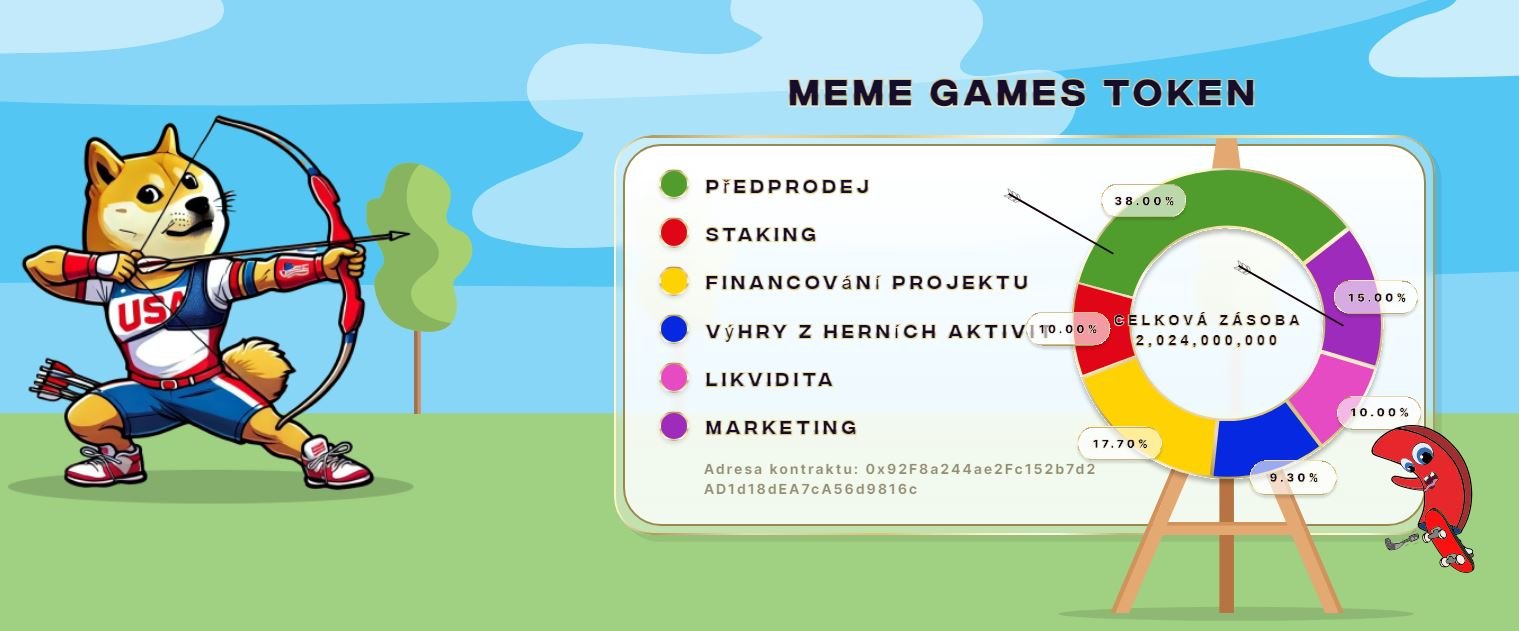 Tokenomika meme coinu Meme games, který patří mezi ICO kryptoměny, jenž se chce svézt na vlně Olympijských her v Paříži